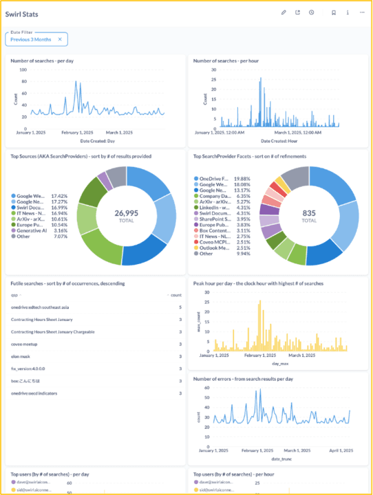 SWIRL AI Activity Analyzer