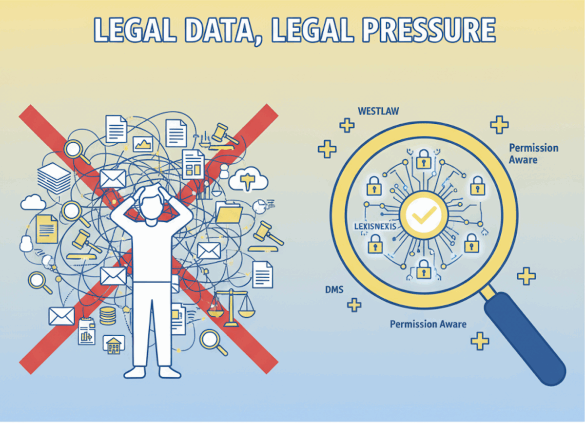 Legal Data, Legal Pressure