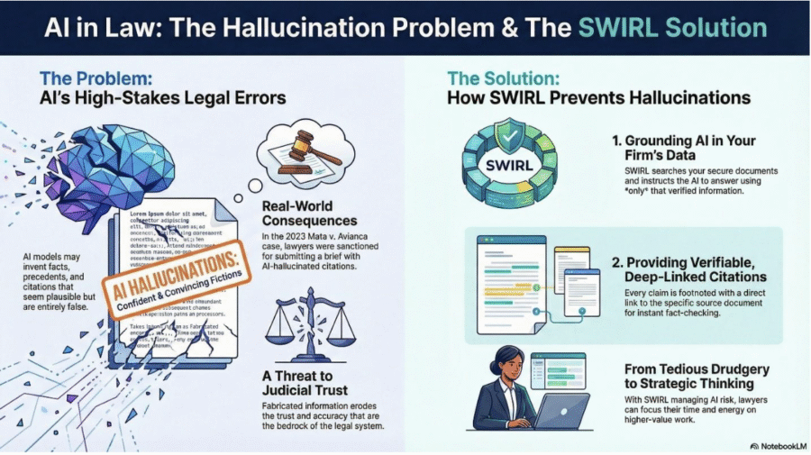 cool cat hallucination chart